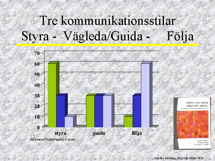 Tre kommunikationsstilar Styra - Vägleda/Guida - Följa Informera /Guida/vägleda /Lyssna Carl Åke Farbring, 2010