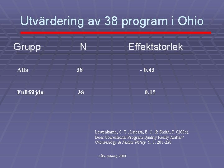 Utvärdering av 38 program i Ohio Grupp N Effektstorlek Alla 38 - 0. 43