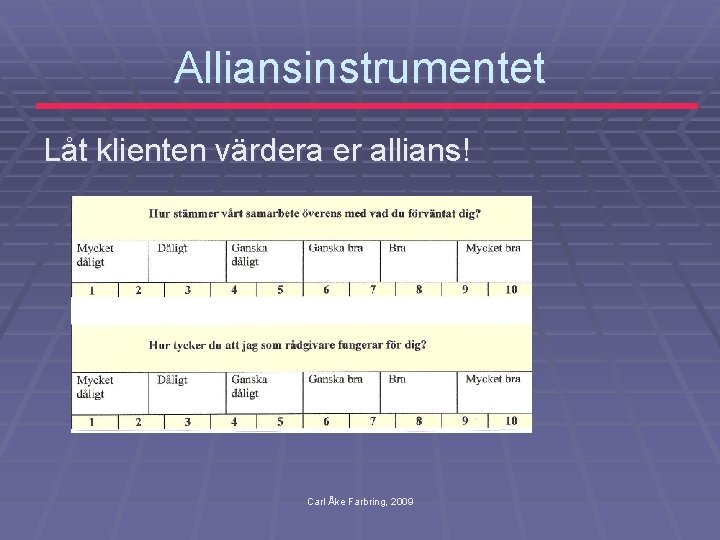 Alliansinstrumentet Låt klienten värdera er allians! Carl Åke Farbring, 2009 