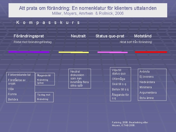 Att prata om förändring: En nomenklatur för klienters uttalanden Miller, Moyers, Amrhein & Rollnick,