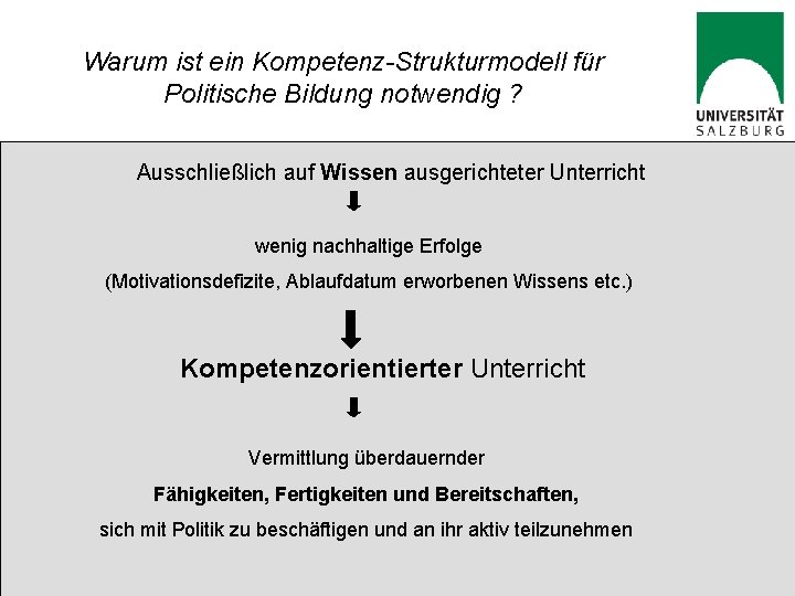 Warum ist ein Kompetenz-Strukturmodell für Politische Bildung notwendig ? Ausschließlich auf Wissen ausgerichteter Unterricht