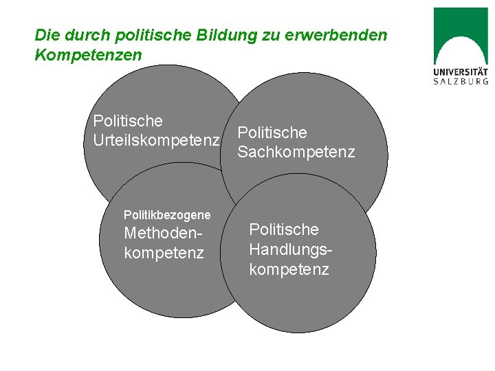 Die durch politische Bildung zu erwerbenden Kompetenzen Politische Urteilskompetenz Politische Sachkompetenz Politikbezogene Politische Methodenkompetenz.