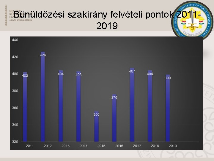 Bűnüldözési szakirány felvételi pontok 20112019 