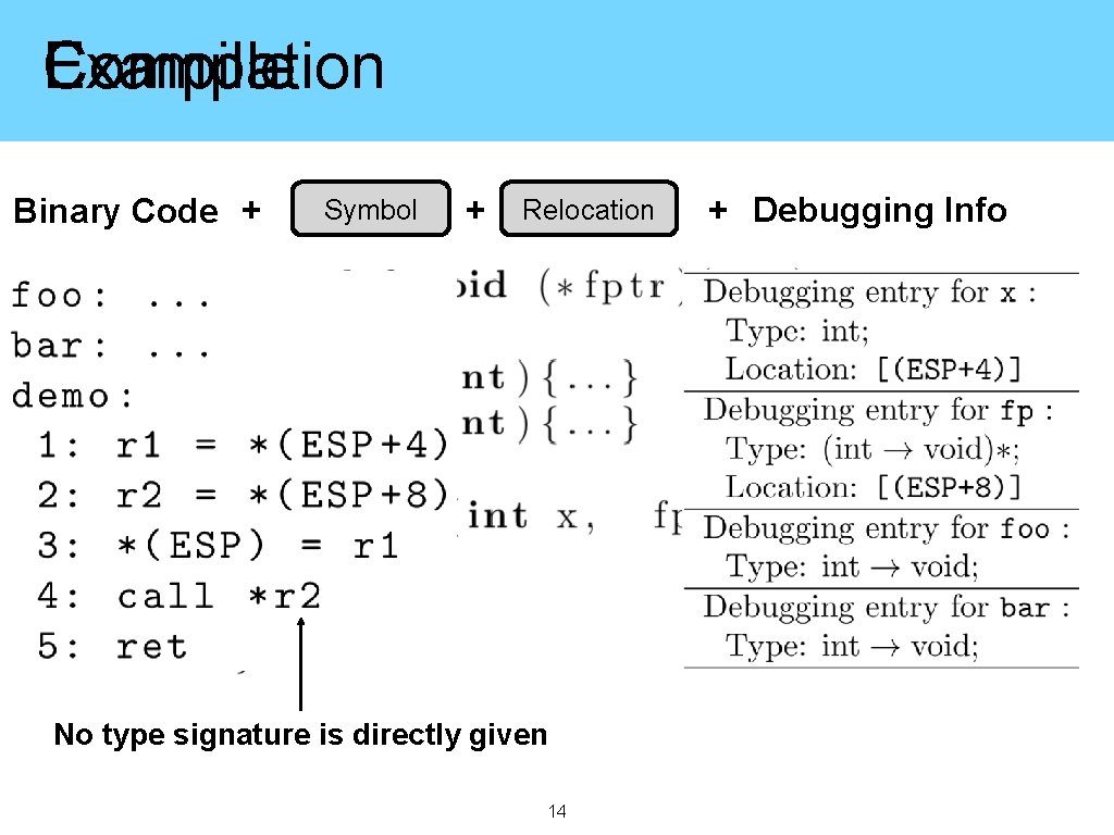 Example Compilation Binary Code + Symbol + Relocation No type signature is directly given
