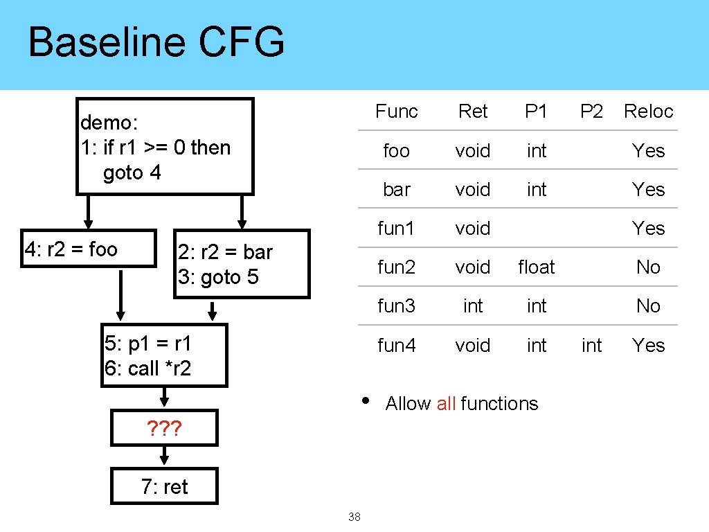 Baseline CFG demo: 1: if r 1 >= 0 then goto 4 4: r
