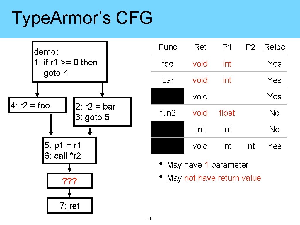 Type. Armor’s CFG demo: 1: if r 1 >= 0 then goto 4 4: