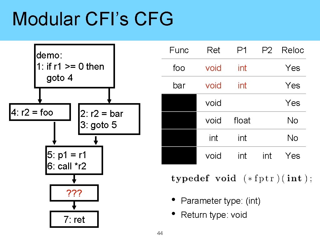 Modular CFI’s CFG demo: 1: if r 1 >= 0 then goto 4 4: