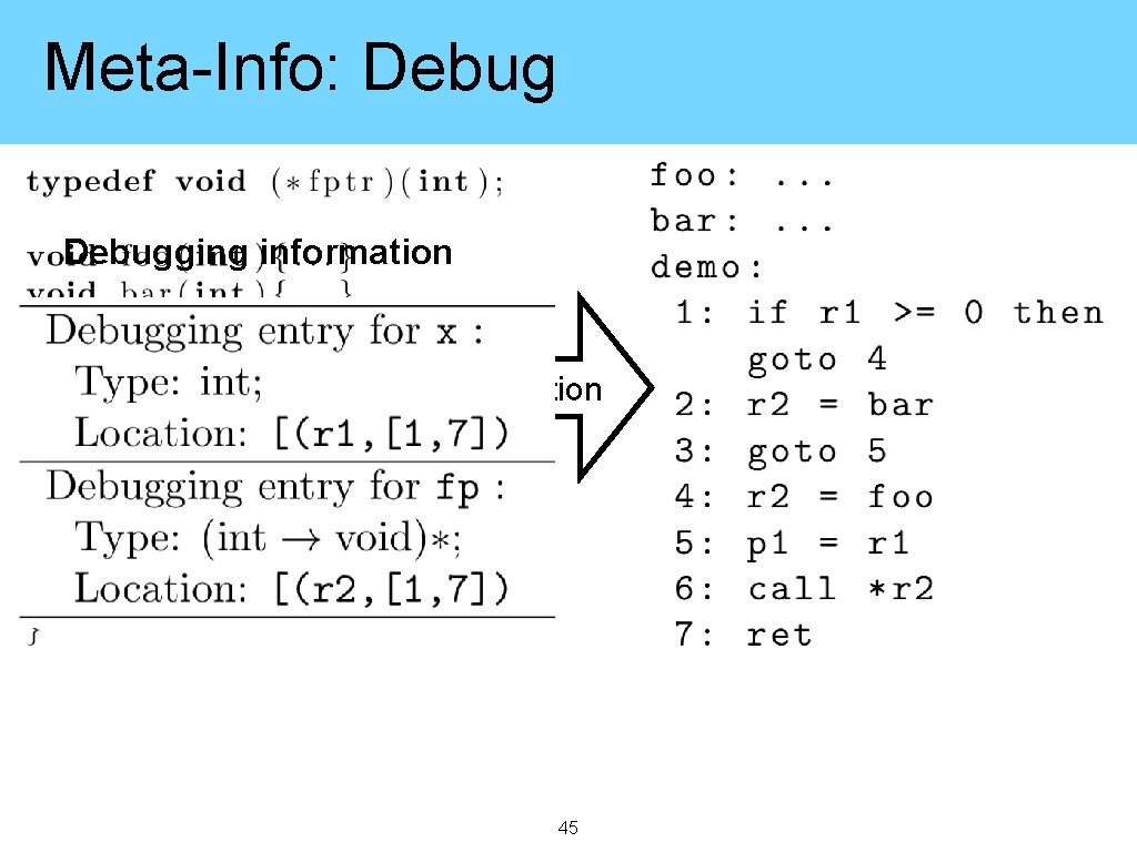Meta-Info: Debugging information compilation 45 