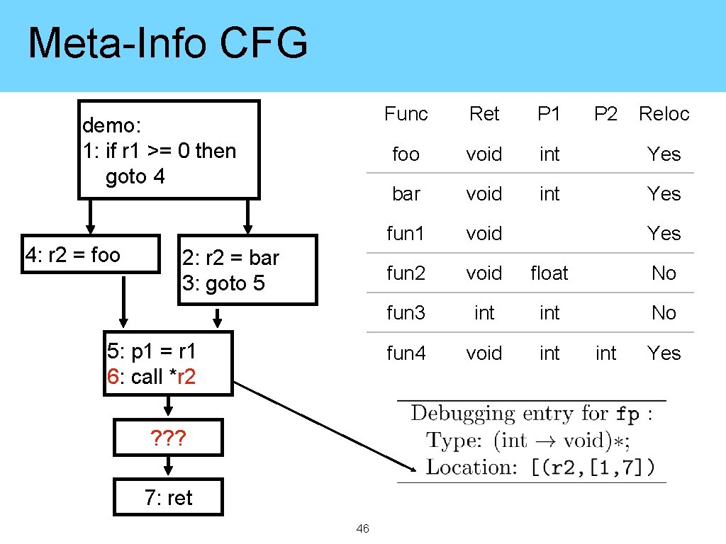 Meta-Info CFG demo: 1: if r 1 >= 0 then goto 4 4: r