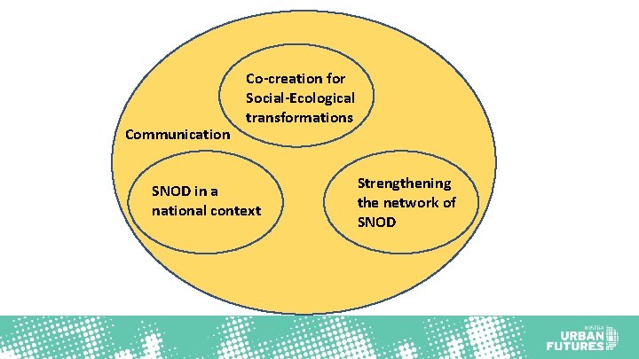 Communication Co-creation for Social-Ecological transformations SNOD in a national context Strengthening the network of