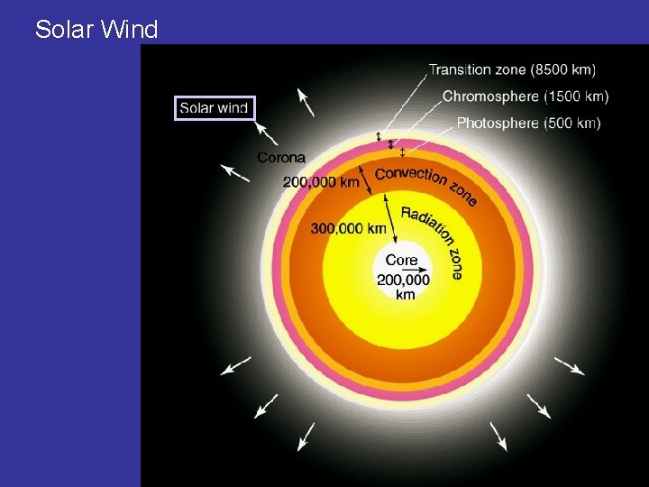 Solar Wind 