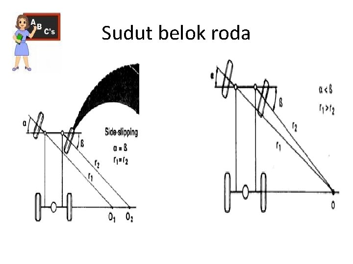 Sudut belok roda 