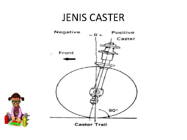 JENIS CASTER 