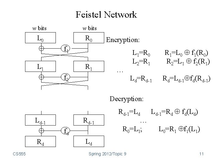 Feistel Network w bits L 0 R 0 f 1 L 1 Encryption: R