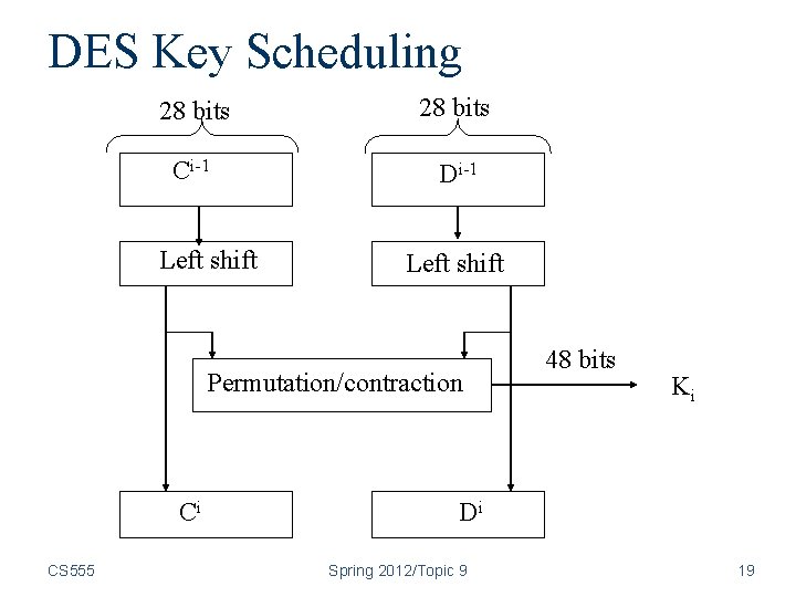 DES Key Scheduling 28 bits Ci-1 Di-1 Left shift Permutation/contraction Ci CS 555 48