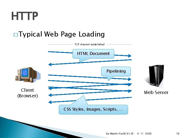 HTTP � Typical Web Page Loading TCP channel established HTML Document Pipelining Client (Browser)