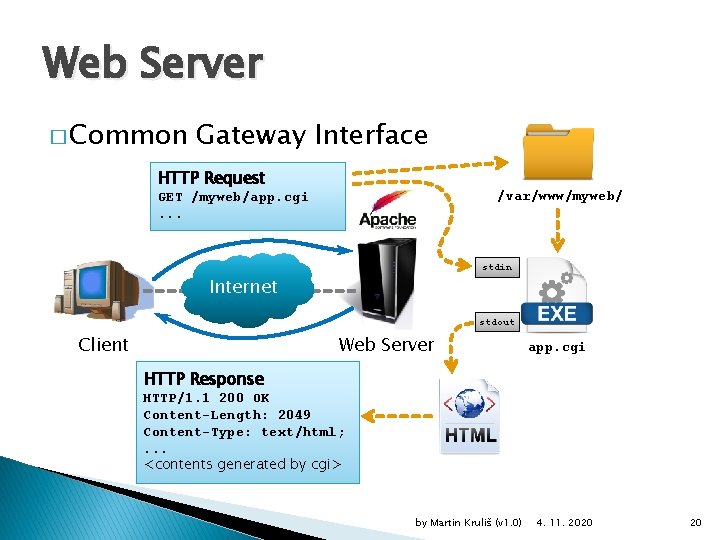 Web Server � Common Gateway Interface HTTP Request /var/www/myweb/ GET /myweb/app. cgi. . .
