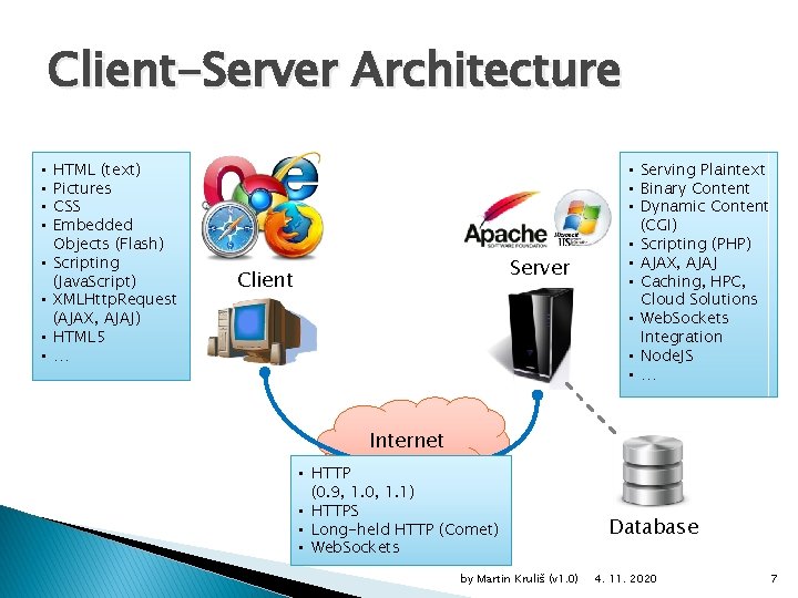 Client-Server Architecture • • HTML (text) Pictures CSS Embedded Objects (Flash) Scripting (Java. Script)