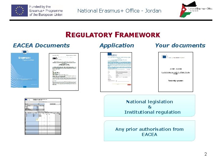 National Erasmus+ Office - Jordan REGULATORY FRAMEWORK EACEA Documents Application Your documents • National