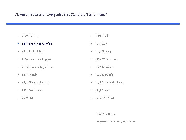 Visionary, Successful Companies that Stand the Test of Time* • 1812 Citicorp • 1903