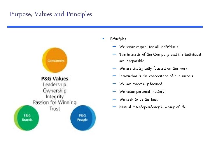 Purpose, Values and Principles • Principles – We show respect for all individuals –