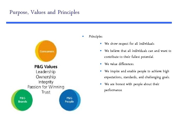 Purpose, Values and Principles • We show respect for all individuals • We believe