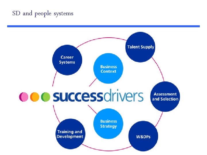 SD and people systems 