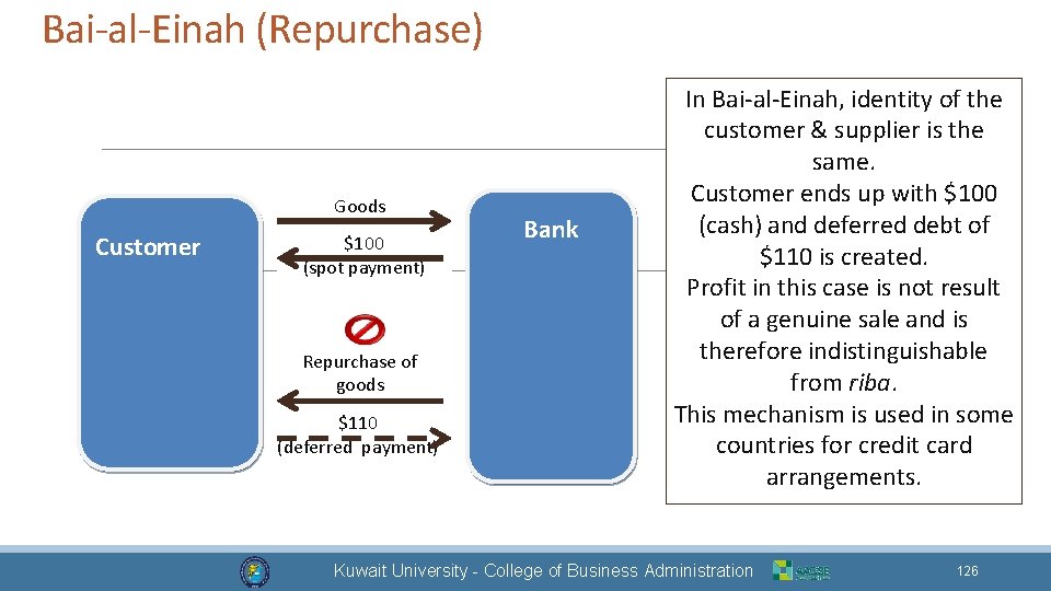 Bai-al-Einah (Repurchase) Customer Goods $100 (spot payment) Repurchase of goods $110 (deferred payment) Dr.