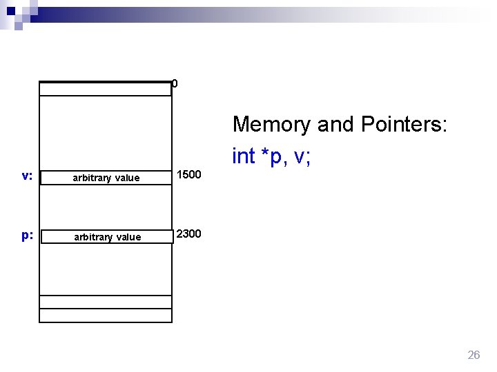 0 Memory and Pointers: int *p, v; v: arbitrary value 1500 p: arbitrary value