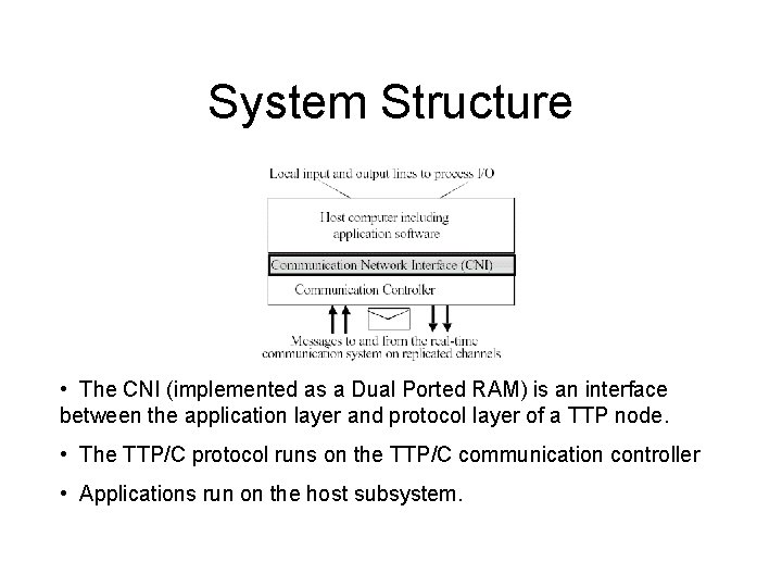 System Structure • The CNI (implemented as a Dual Ported RAM) is an interface