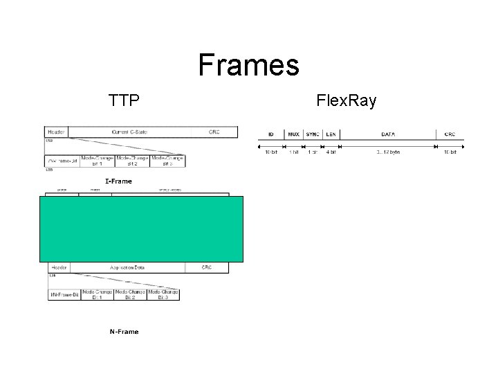 Frames TTP Flex. Ray 