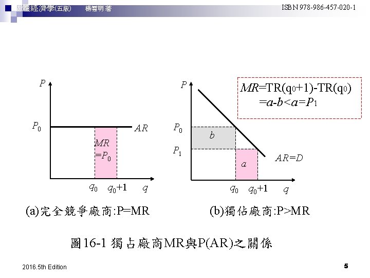 ISBN 978 -986 -457 -020 -1 個體經濟學(五版)　　 楊雲明 著 P P P 0 AR