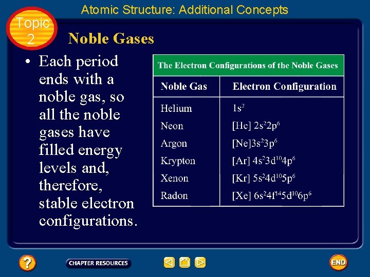 Topic 2 Atomic Structure: Additional Concepts Noble Gases • Each period ends with a
