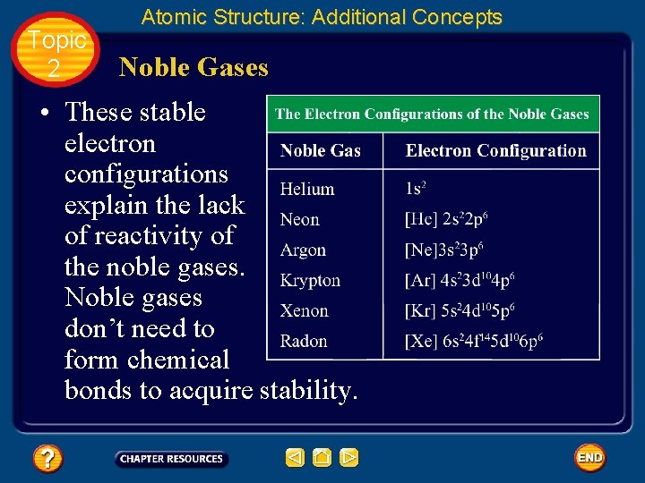 Topic 2 Atomic Structure: Additional Concepts Noble Gases • These stable electron configurations explain