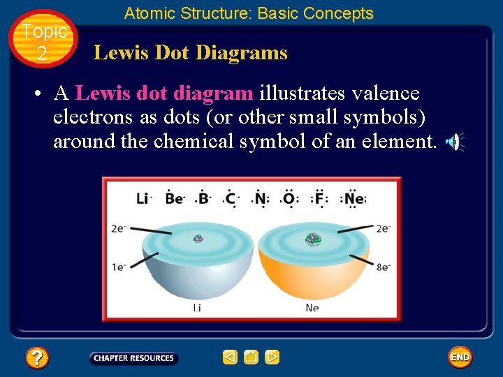 Topic 2 Atomic Structure: Basic Concepts Lewis Dot Diagrams • A Lewis dot diagram Topic 2 Atomic Structure: Basic Concepts Lewis Dot Diagrams • A Lewis dot diagram