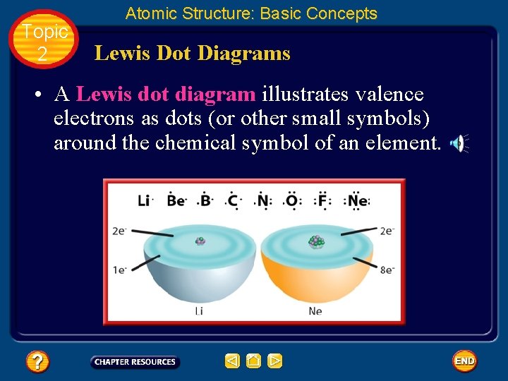 Topic 2 Atomic Structure: Basic Concepts Lewis Dot Diagrams • A Lewis dot diagram