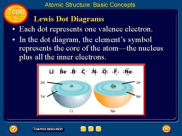 Topic 2 Atomic Structure: Basic Concepts Lewis Dot Diagrams • Each dot represents one