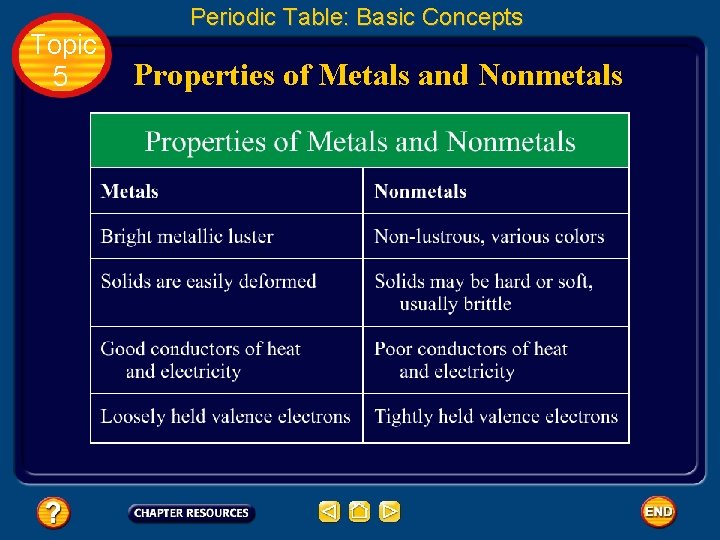 Topic 5 Periodic Table: Basic Concepts Properties of Metals and Nonmetals Topic 5 Periodic Table: Basic Concepts Properties of Metals and Nonmetals