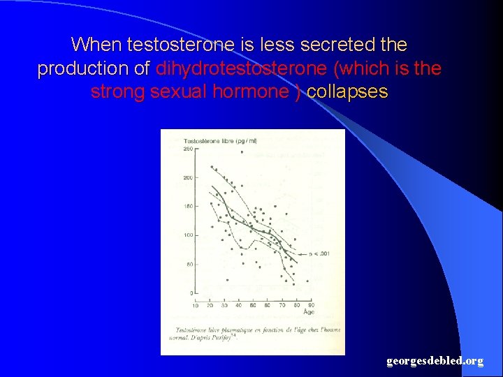 When testosterone is less secreted the production of dihydrotestosterone (which is the strong sexual