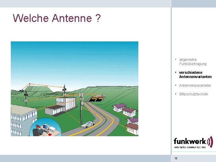 Welche Antenne ? § allgemeine Funkübertragung § verschiedene Antennenvarianten § Antennenparameter § Blitzschutztechnik 13