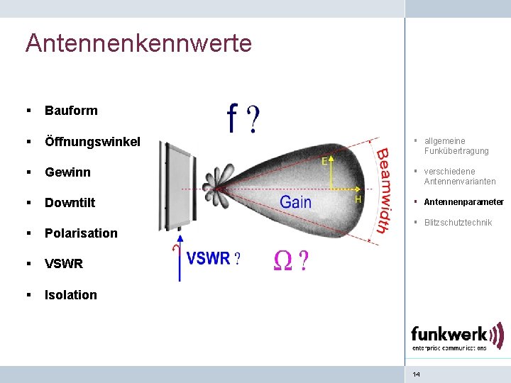 Antennenkennwerte § Bauform § Öffnungswinkel § allgemeine Funkübertragung § Gewinn § verschiedene Antennenvarianten §