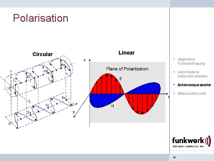 Polarisation Circular Linear § allgemeine Funkübertragung § verschiedene Antennenvarianten § Antennenparameter § Blitzschutztechnik 16