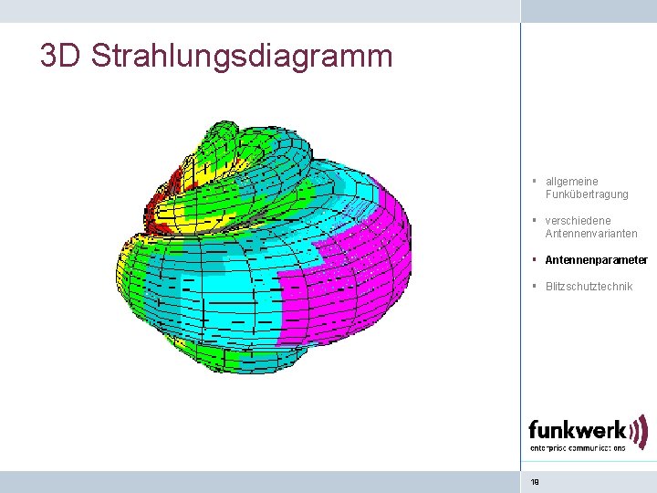 3 D Strahlungsdiagramm § allgemeine Funkübertragung § verschiedene Antennenvarianten § Antennenparameter § Blitzschutztechnik 19