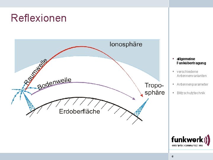 Reflexionen § allgemeine Funkübertragung § verschiedene Antennenvarianten § Antennenparameter § Blitzschutztechnik 6 