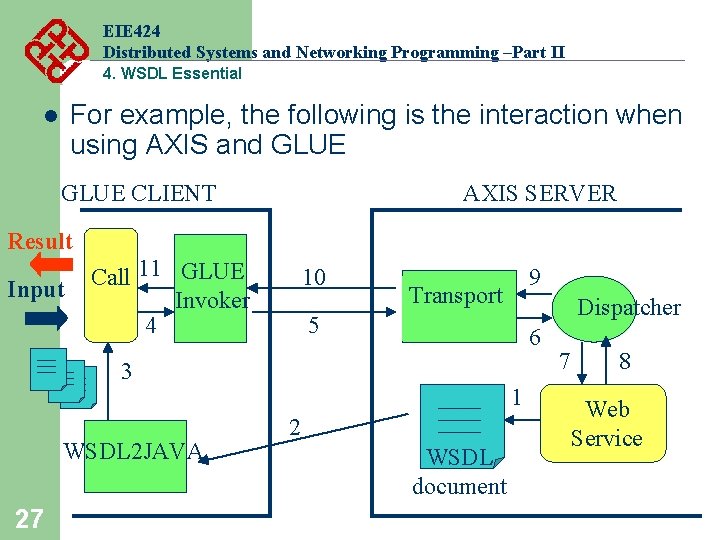 EIE 424 Distributed Systems and Networking Programming –Part II 4. WSDL Essential For example, EIE 424 Distributed Systems and Networking Programming –Part II 4. WSDL Essential For example,