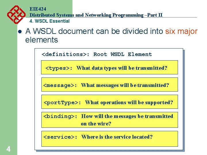 EIE 424 Distributed Systems and Networking Programming –Part II 4. WSDL Essential l A EIE 424 Distributed Systems and Networking Programming –Part II 4. WSDL Essential l A