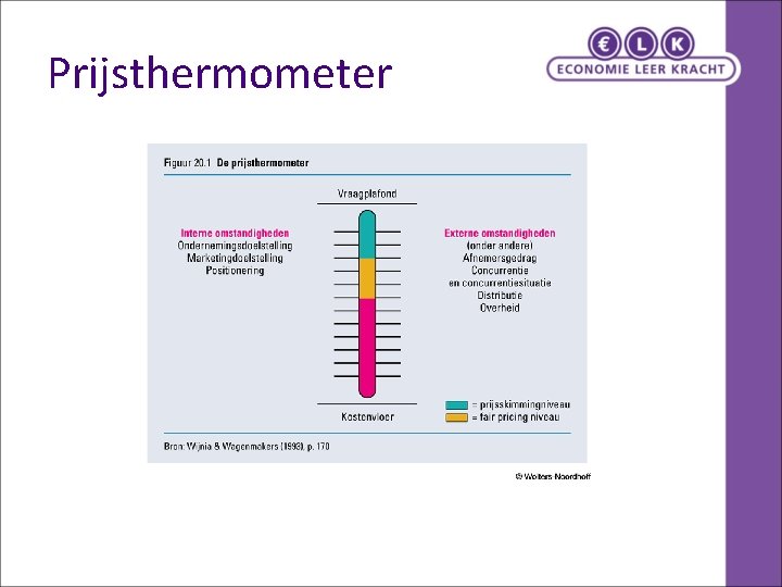 Prijsthermometer 