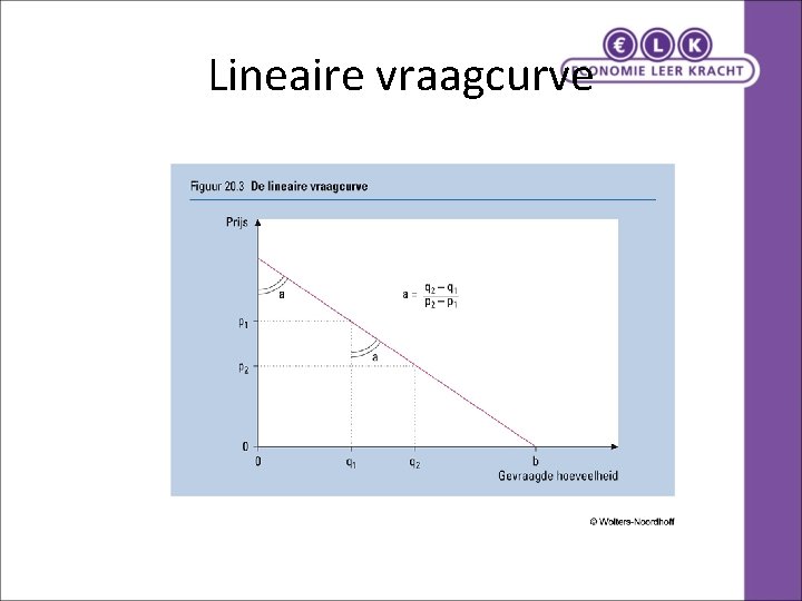 Lineaire vraagcurve 