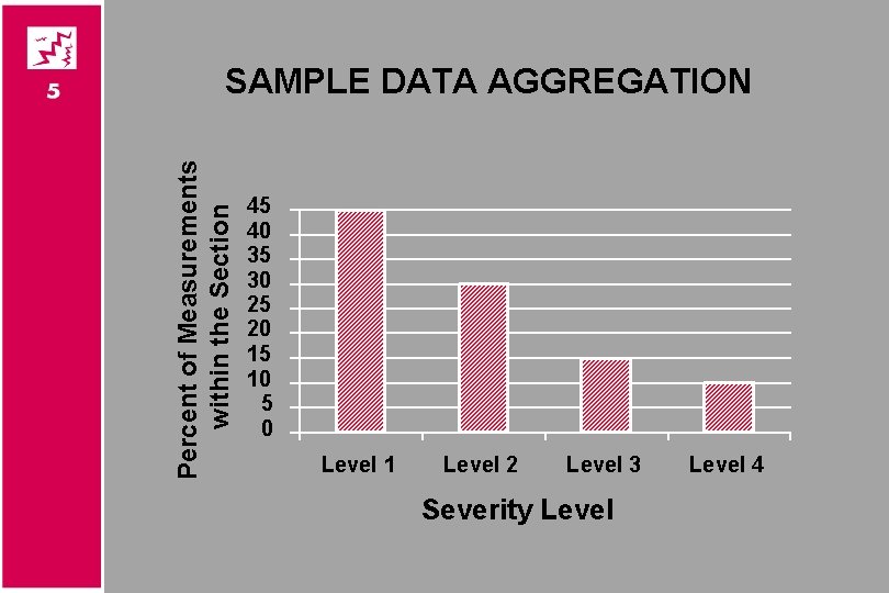Percent of Measurements within the Section SAMPLE DATA AGGREGATION 45 40 35 30 25