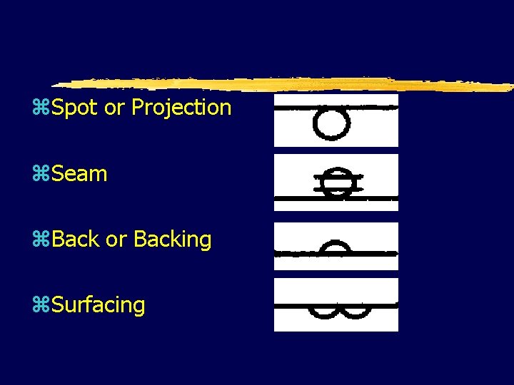 z. Spot or Projection z. Seam z. Back or Backing z. Surfacing 